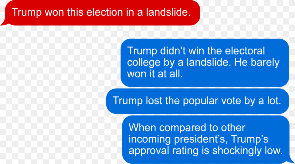 Electoral Landslide Donald Trump, Text Free Png Download