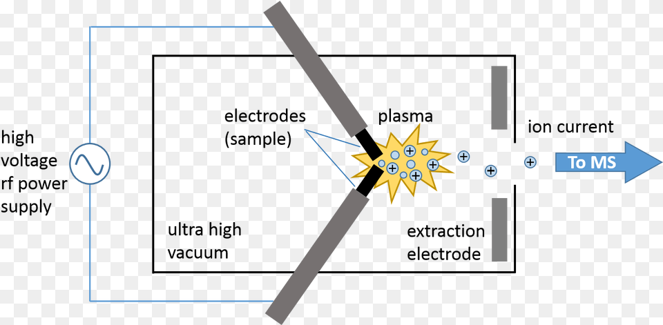 Electric Arc Ionization Png