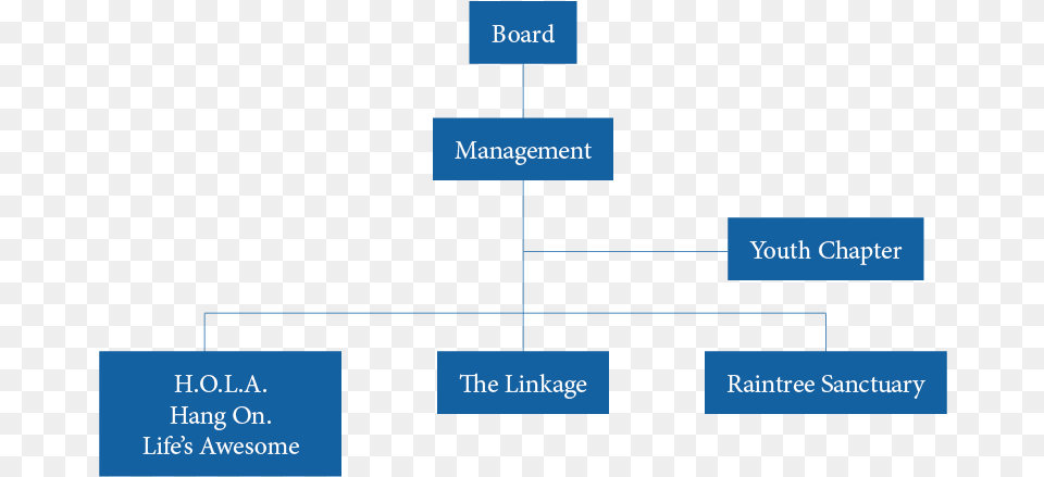 Electric Blue, Diagram, Uml Diagram Free Png Download