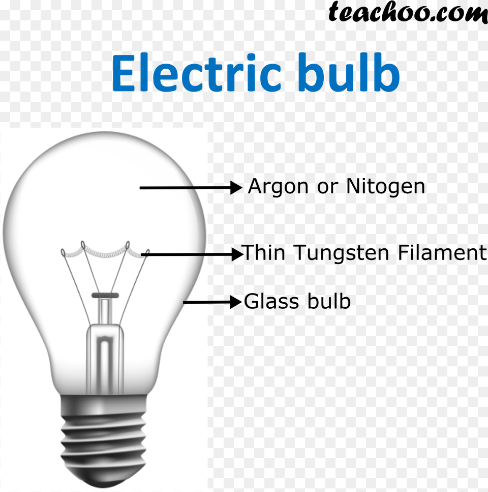 Electric Bulb Teachoo, Light, Lightbulb, Smoke Pipe Free Png Download