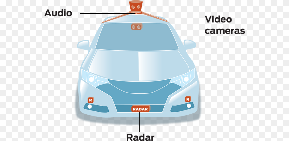 Electric Car, Transportation, Vehicle, Windshield Free Png