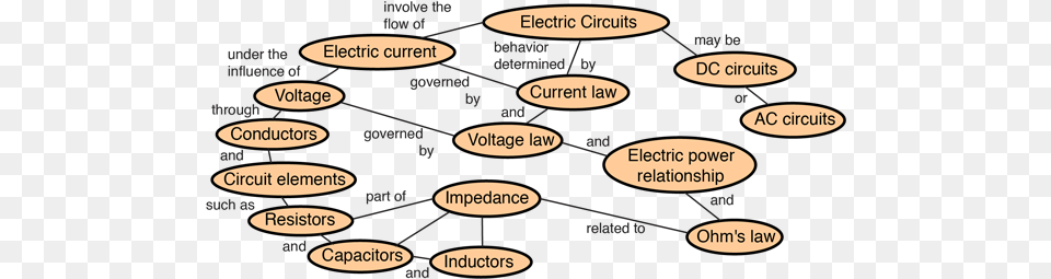 Electric Circuit Concepts Cartoon, Diagram, Uml Diagram Png