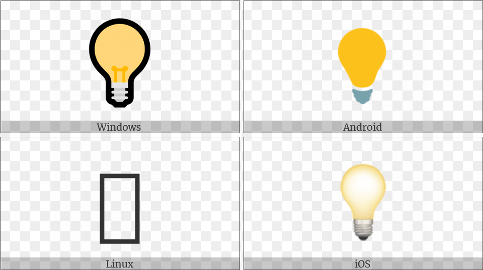 Electric Light Bulb On Various Operating Systems Hot Air Balloon, Lightbulb Png Image