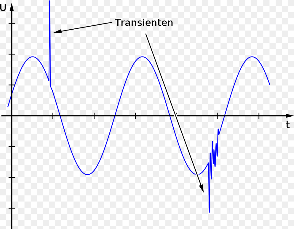 Electric Spike, Chart, Plot, Blade, Dagger Png