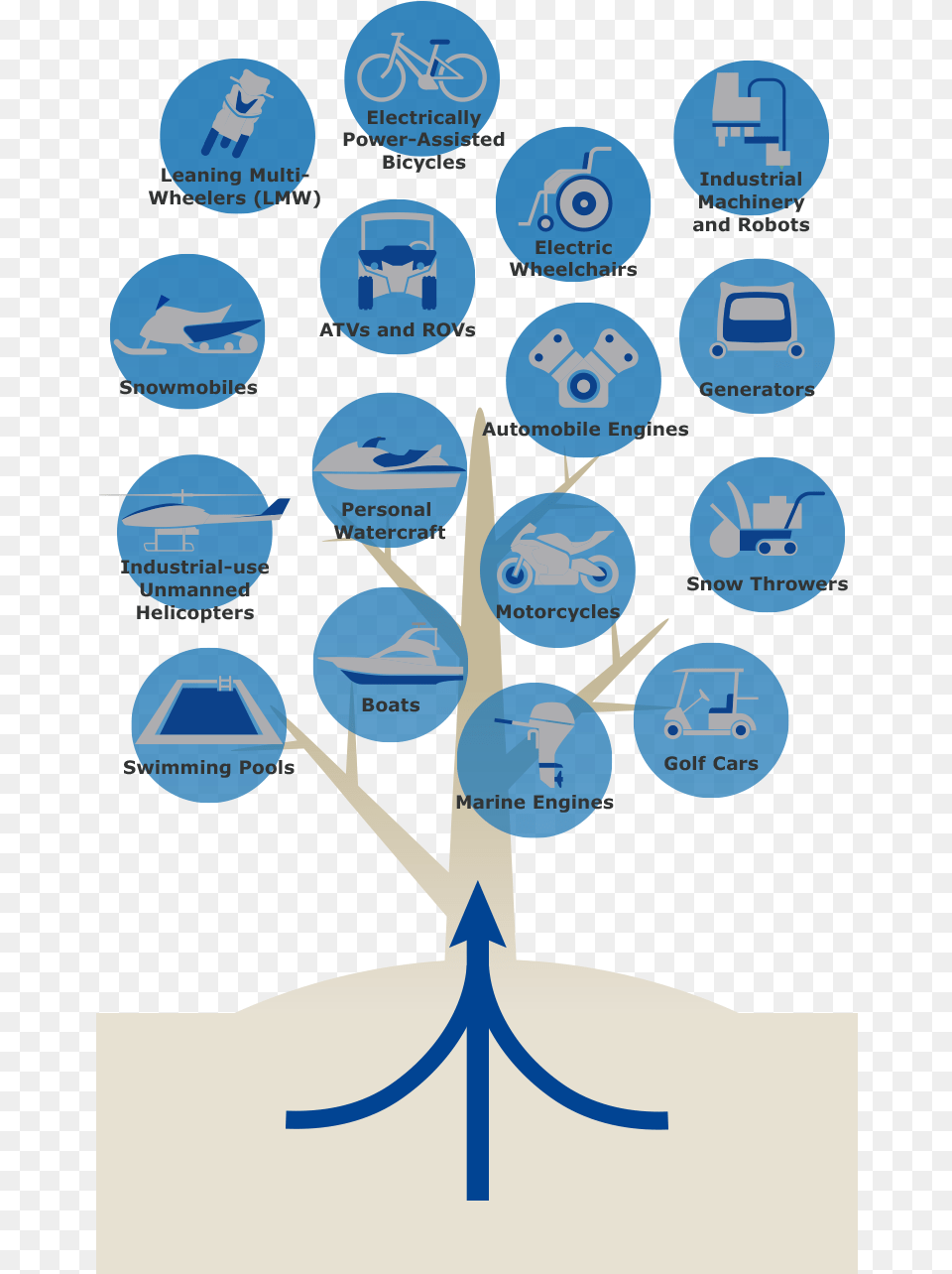 Electrical Motor Types Tree, Electronics, Hardware, Symbol Png