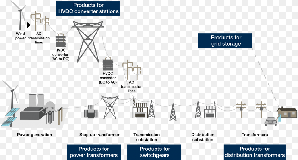 Electrical Power Distribution Grid In Png Image