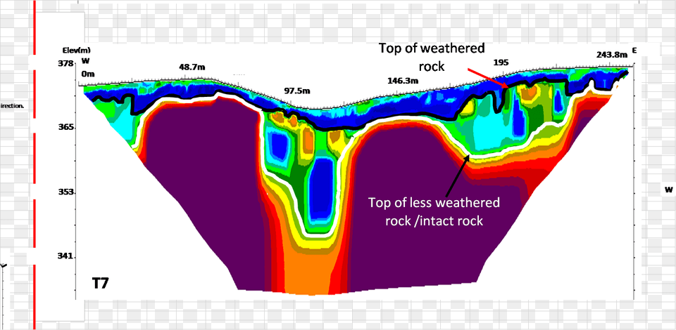 Electrical Resistivity Tomography Sinkhole, Chart, Plot Free Transparent Png