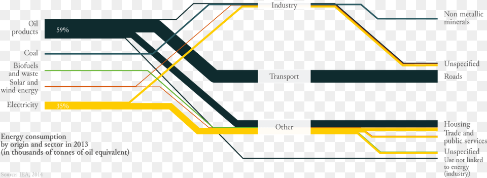 Electricity, Chart Free Transparent Png