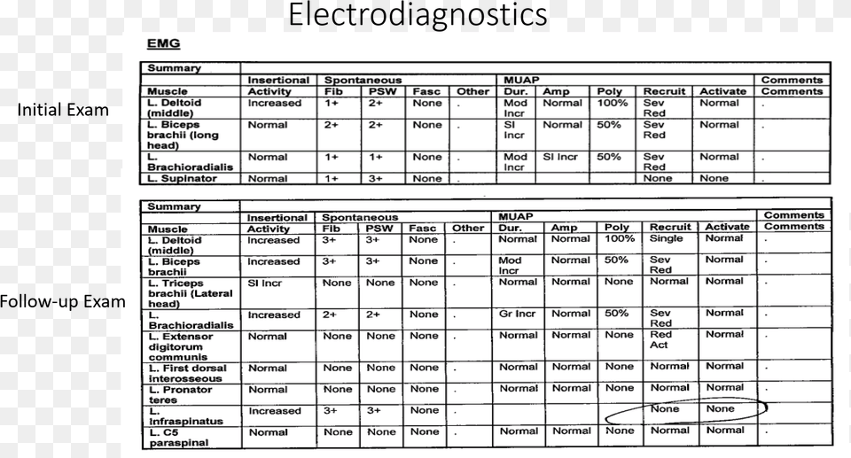 Electrodiagnostics Periodic Table, Text, Chart, Plot Png Image