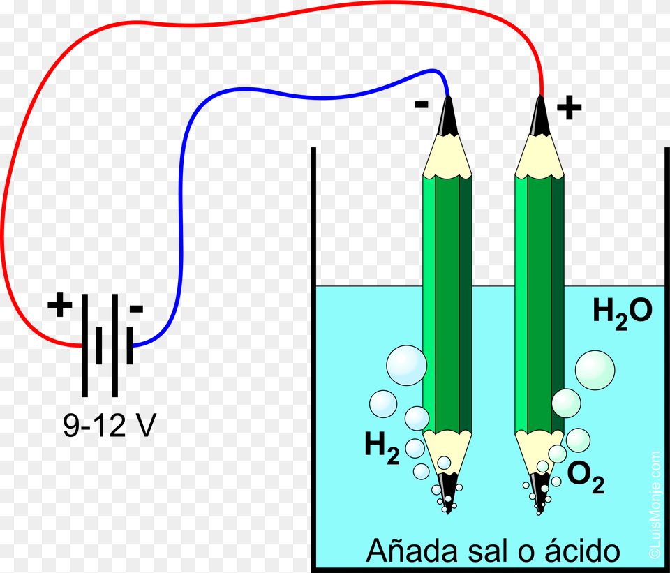 Electrolisis Del Agua, Pencil Png Image