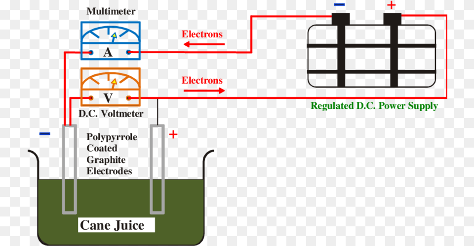 Electrolysis Circuit Diagram Png