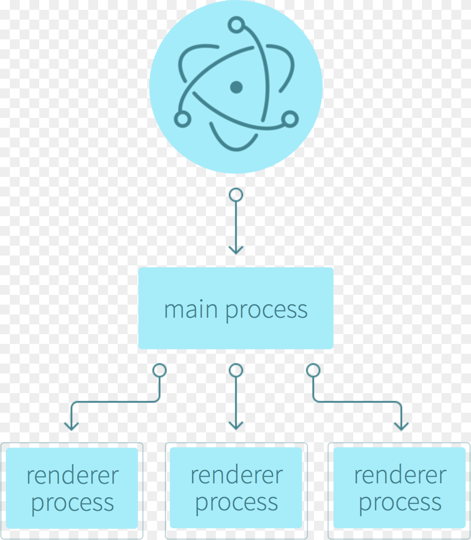 Electron App Structure, Text Png