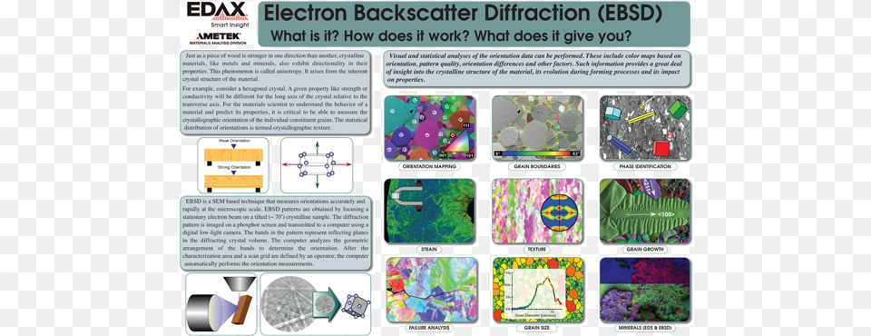 Electron Backscatter Diffraction Poster Ebsd Work, Outdoors Png