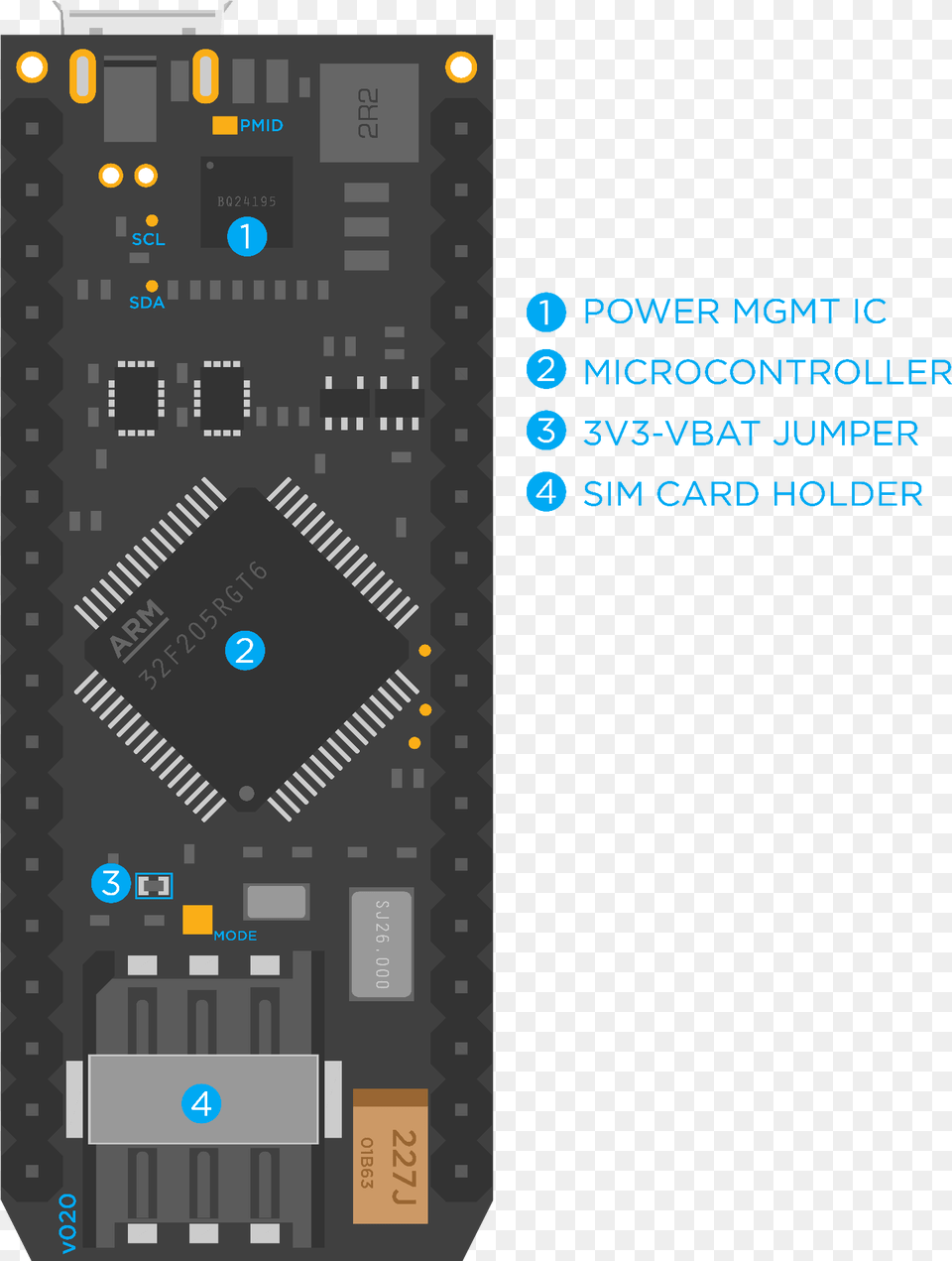 Electron Datasheet Datasheets Particle Puktien Cabana Beach Resort, Electronics, Hardware, Computer Hardware, Mobile Phone Png