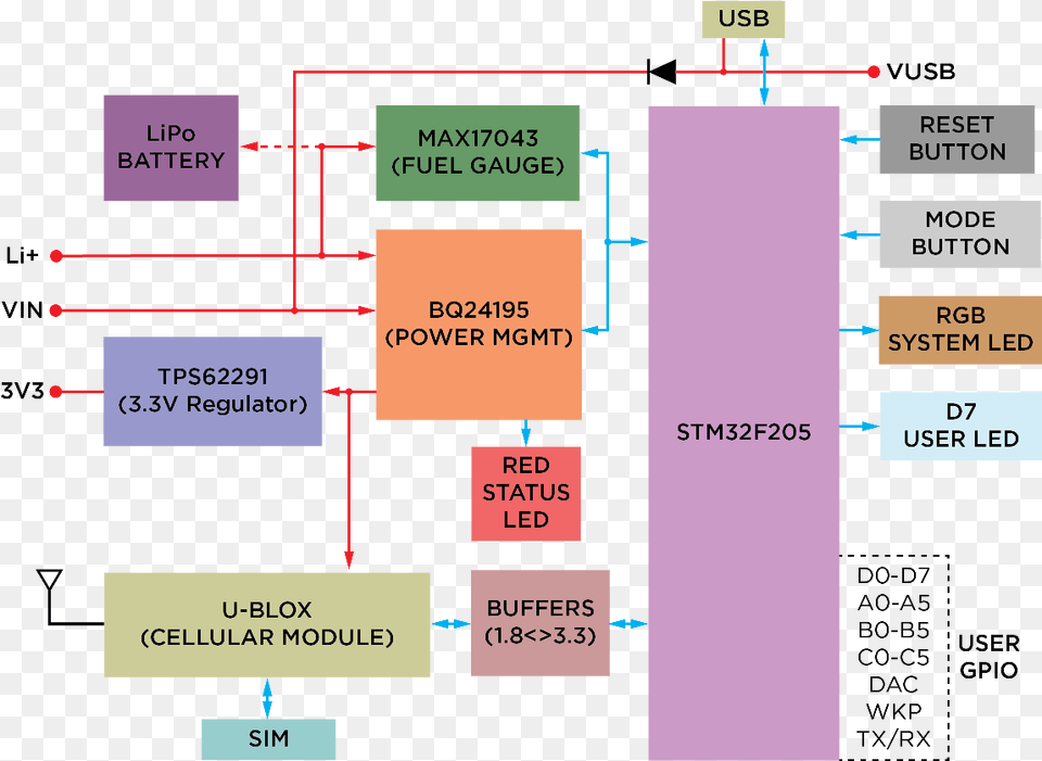 Electron Datasheet Datasheets Particle Vertical, Diagram, Uml Diagram Free Png