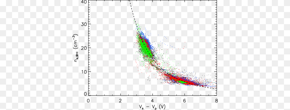 Electron Density Measured By Whisper As A Function South Carolina, Chart, Plot Png Image