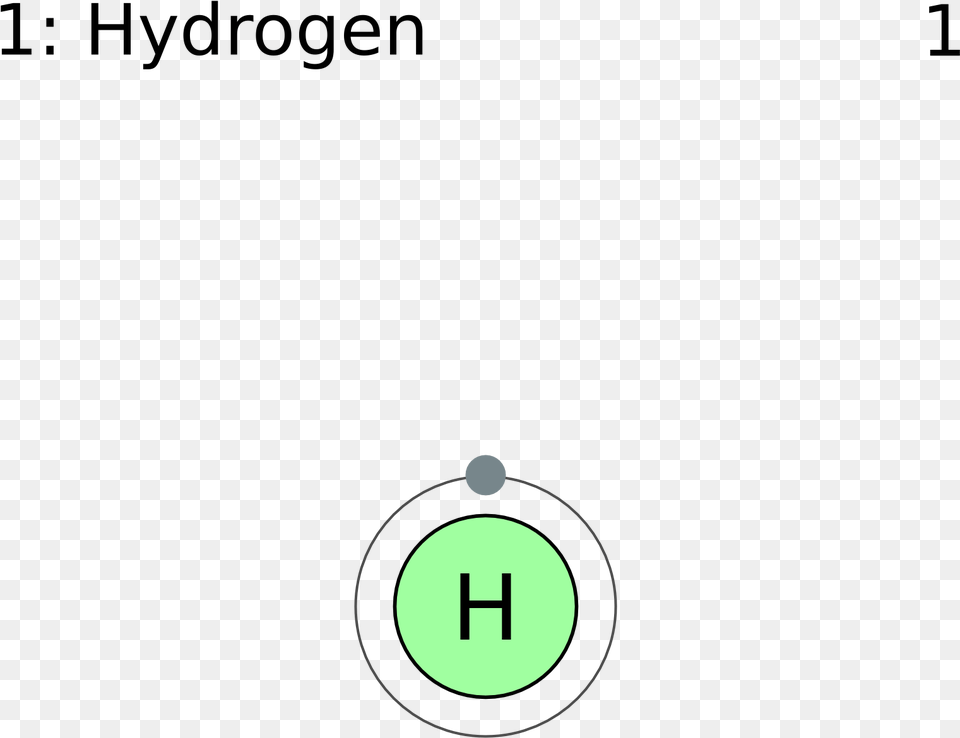 Electron Shell 001 Hydrogen Hydrogen Periodic Table, Text Free Png Download