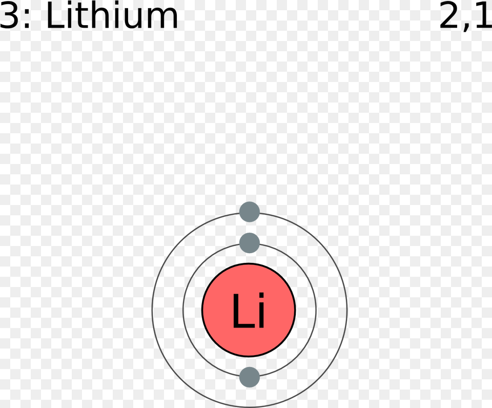 Electron Shell 003 Lithium Lithium Element, Weapon, Gun, Shooting Free Png