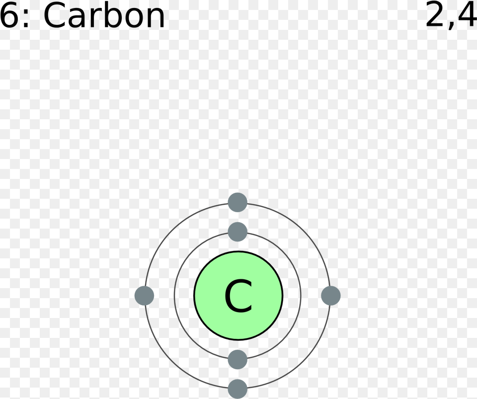 Electron Shell 006 Carbon Electron Shell Diagram For Oxygen, Weapon, Gun Png