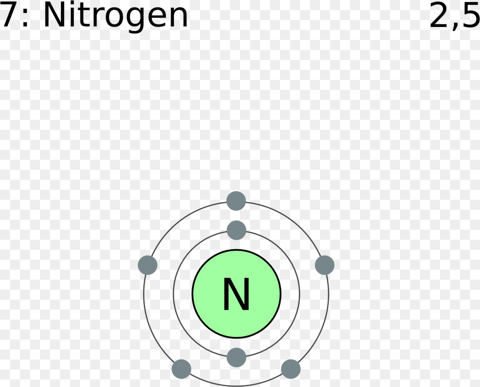Electron Shell 007 Nitrogen Nitrogen Outer Shell Electrons, Weapon, Gun Free Transparent Png