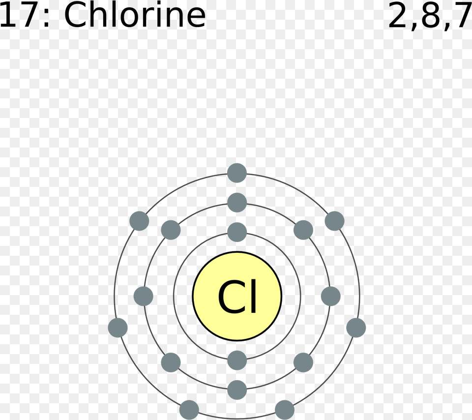 Electron Shell 017 Chlorine, Gun, Shooting, Weapon, Shooting Range Free Png