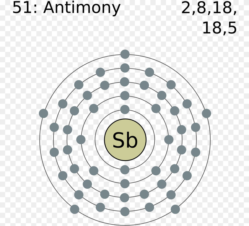 Electron Shell 051 Antimony Electronic Configuration Of Rhodium, Number, Symbol, Text, Spiral Free Png