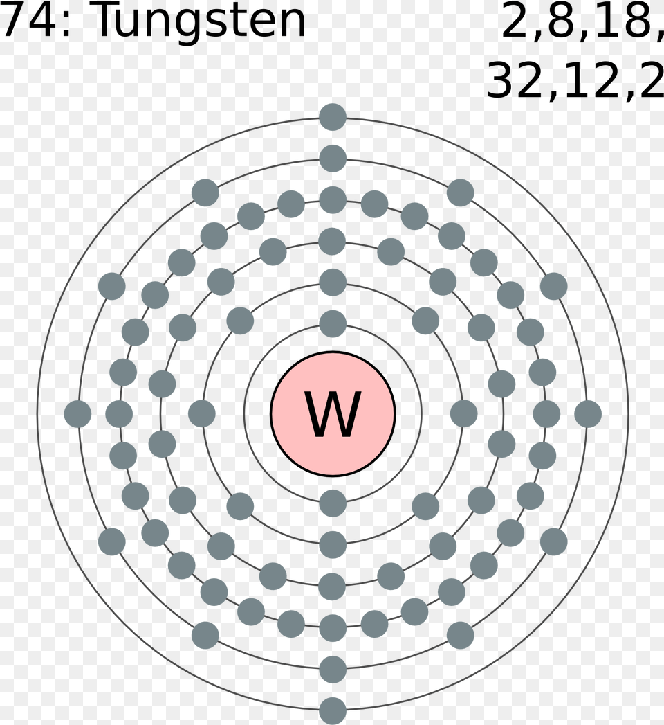 Electronic Configuration Of Osmium, Nature, Night, Outdoors, Spiral Free Png