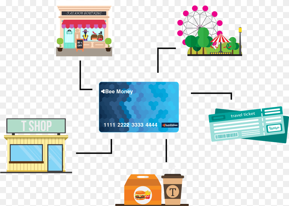 Electronic Money Diagram, Text, Person, Cup, Disposable Cup Free Transparent Png