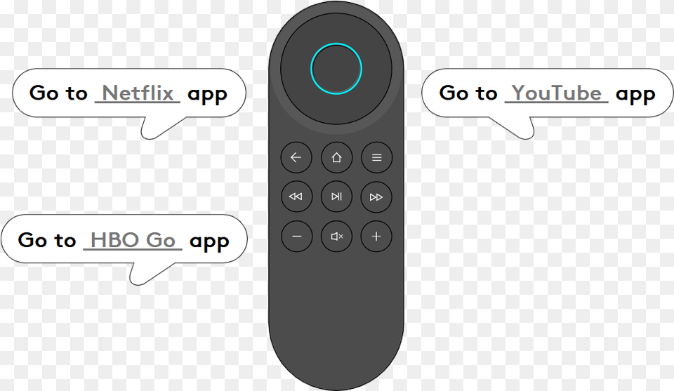 Electronics, Remote Control Png