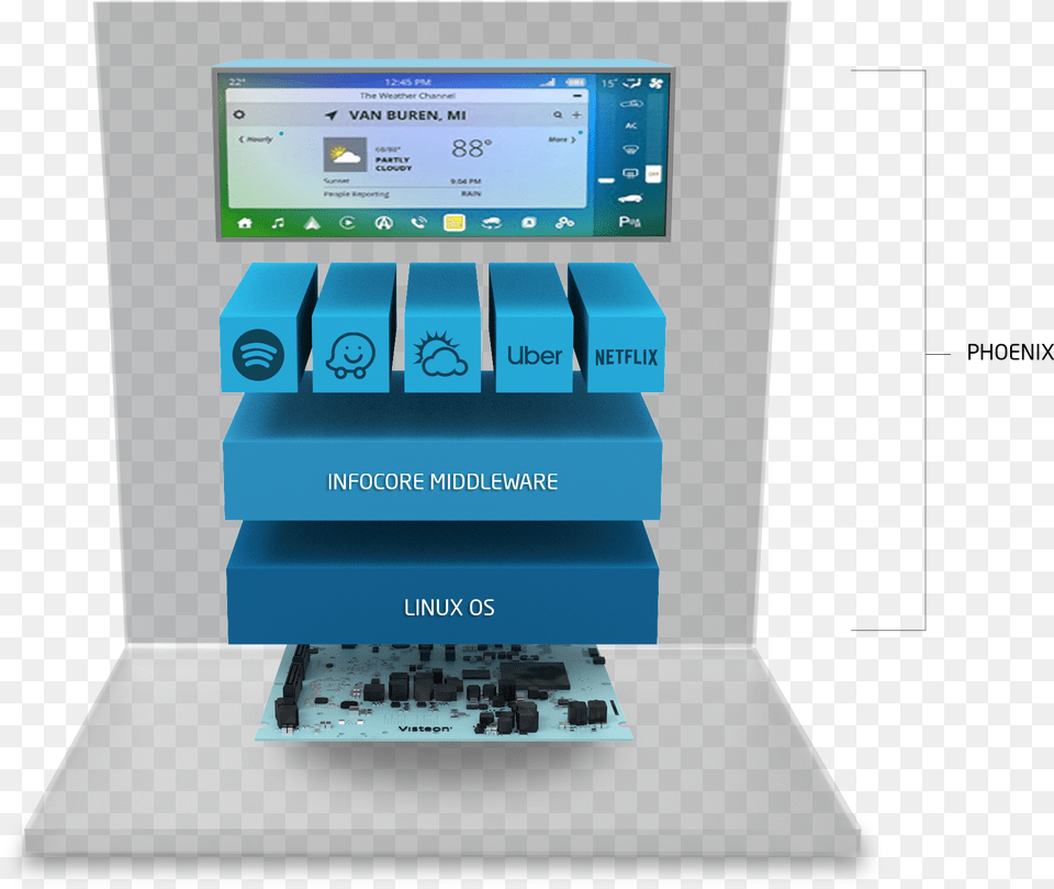 Electronics, Computer Hardware, Hardware, Monitor, Screen Free Png Download