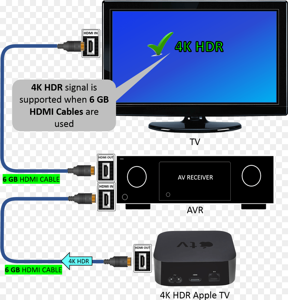 Electronics, Computer Hardware, Hardware, Monitor, Screen Free Png Download