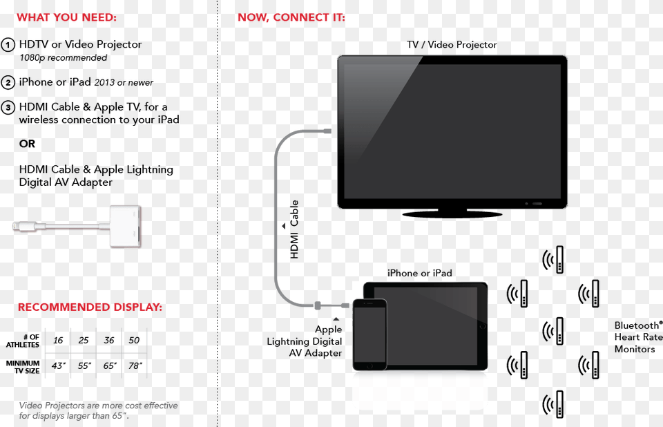 Electronics, Computer Hardware, Hardware, Adapter, Monitor Png