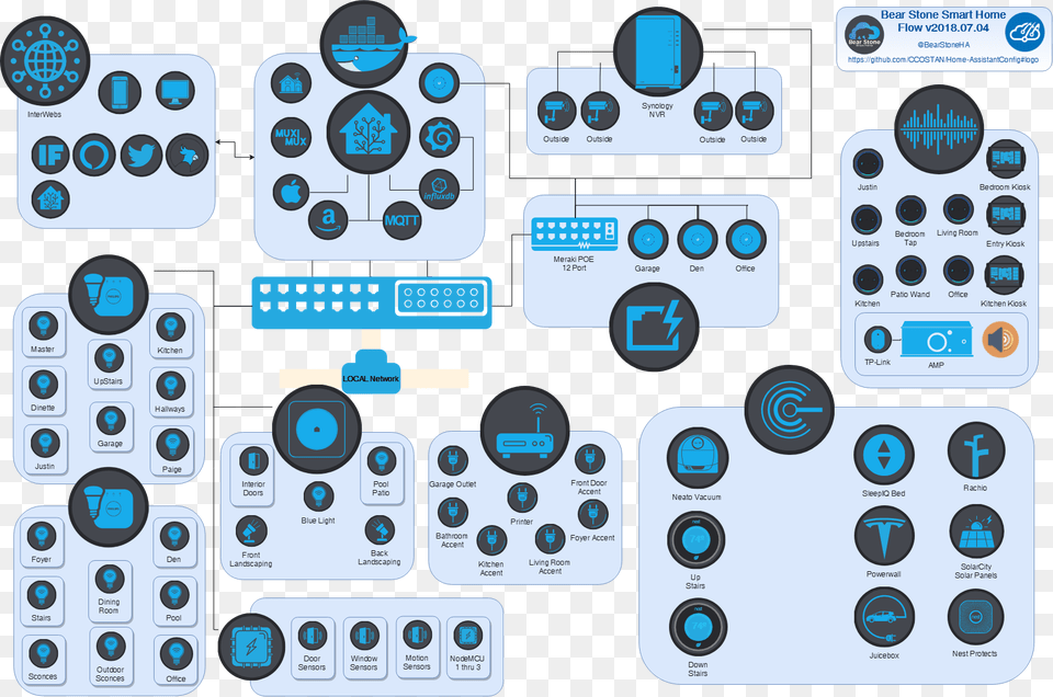 Electronics, Mobile Phone, Phone Free Transparent Png