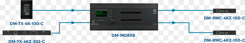 Electronics, Computer Hardware, Hardware Png Image