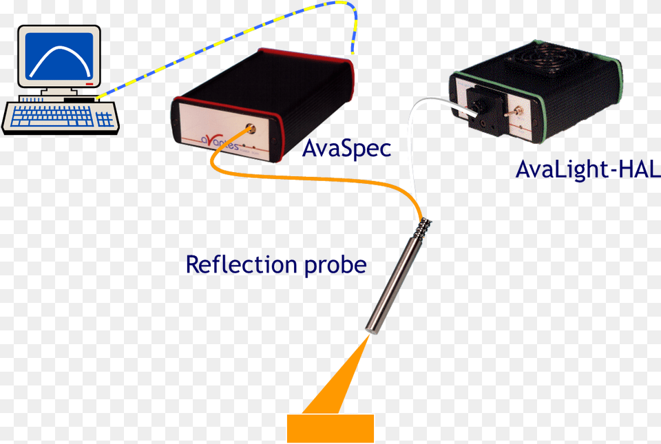 Electronics, Adapter, Computer Hardware, Hardware Free Png