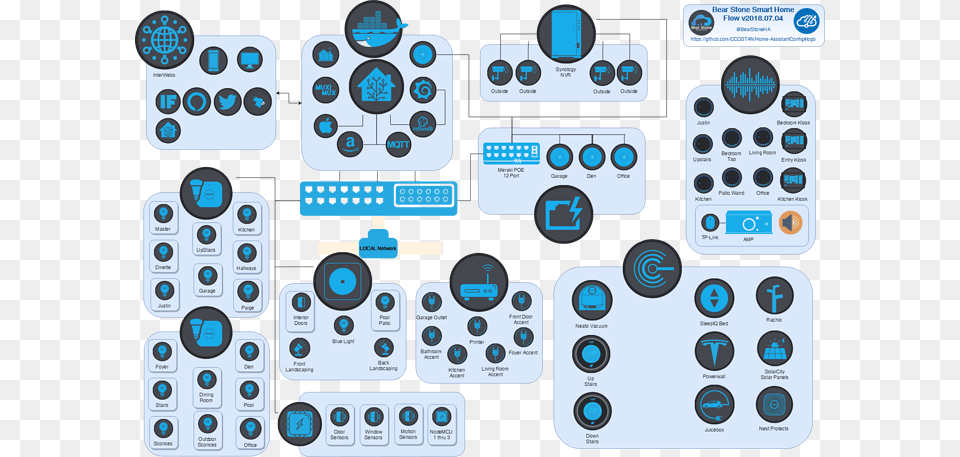 Electronics, Mobile Phone, Phone Free Png Download