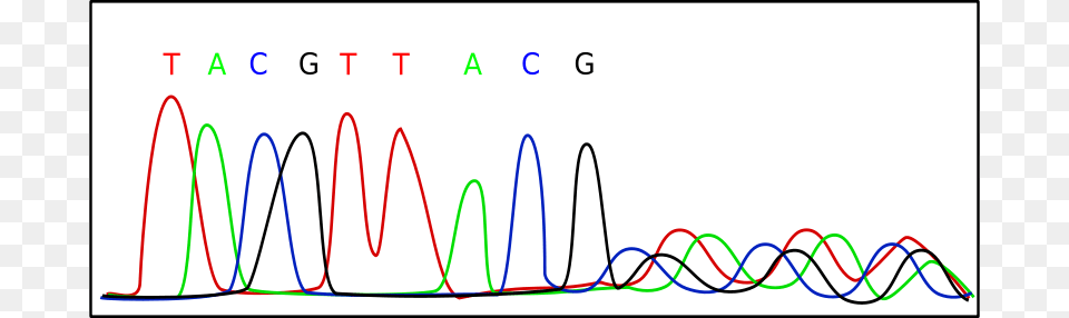 Electropherogram, Chart, Plot, Text Free Transparent Png