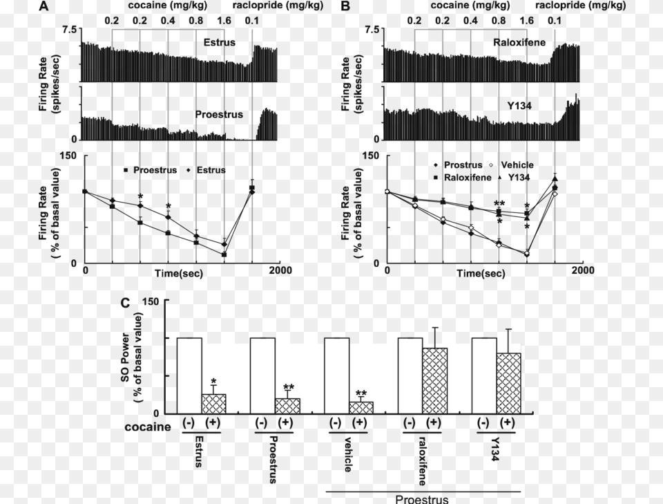 Electrophysiological Effect Of Cocaine Plot, Cad Diagram, Diagram, Scoreboard Png Image