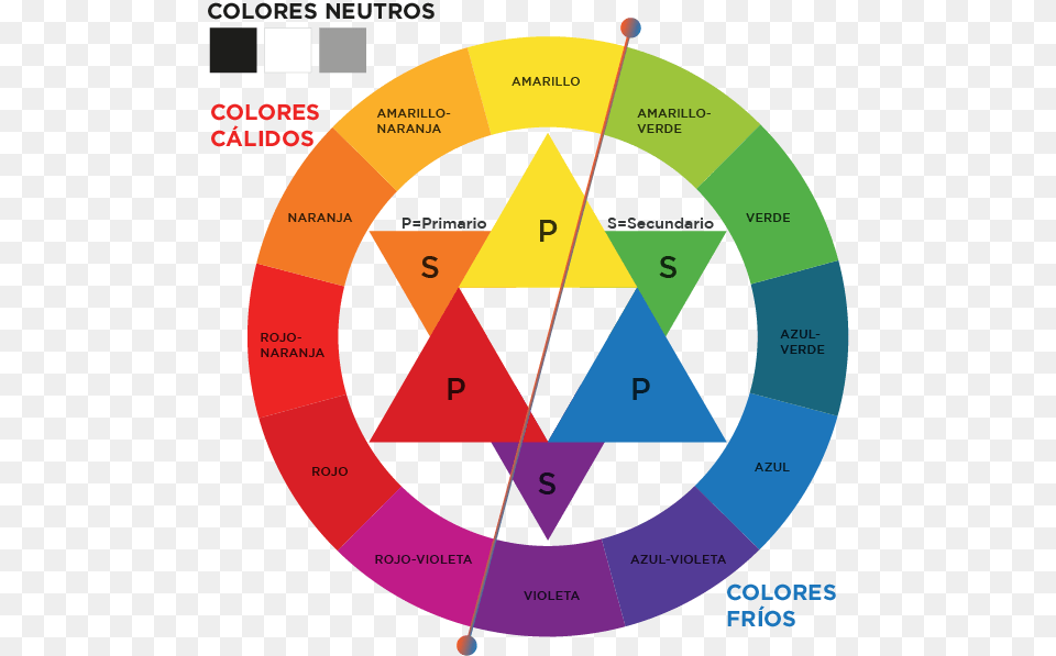 Elegir El Color De Marca Color Wheel, Disk Free Transparent Png