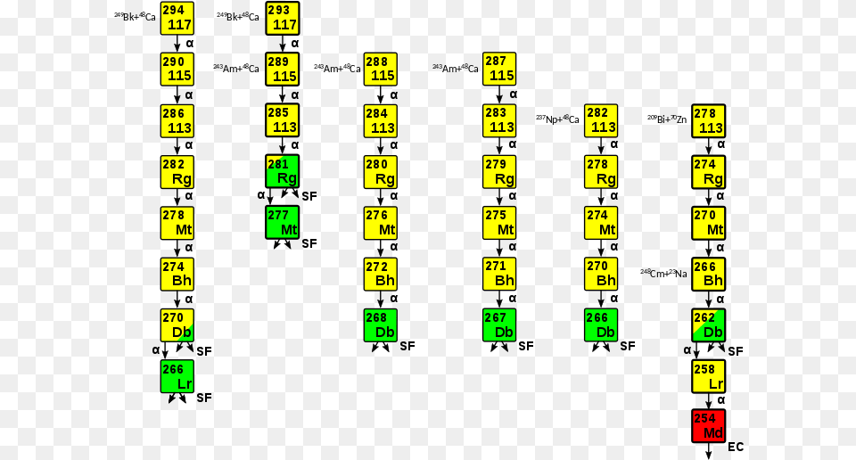 Element 113 Decay Chains Art, Scoreboard, Text Free Transparent Png