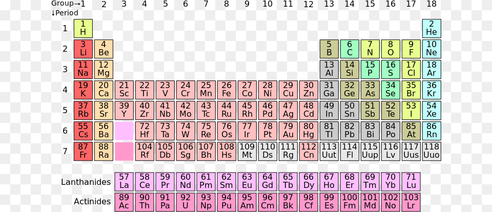 Element Has The Largest Atomic Radius, Scoreboard, Text, Number, Symbol Png Image