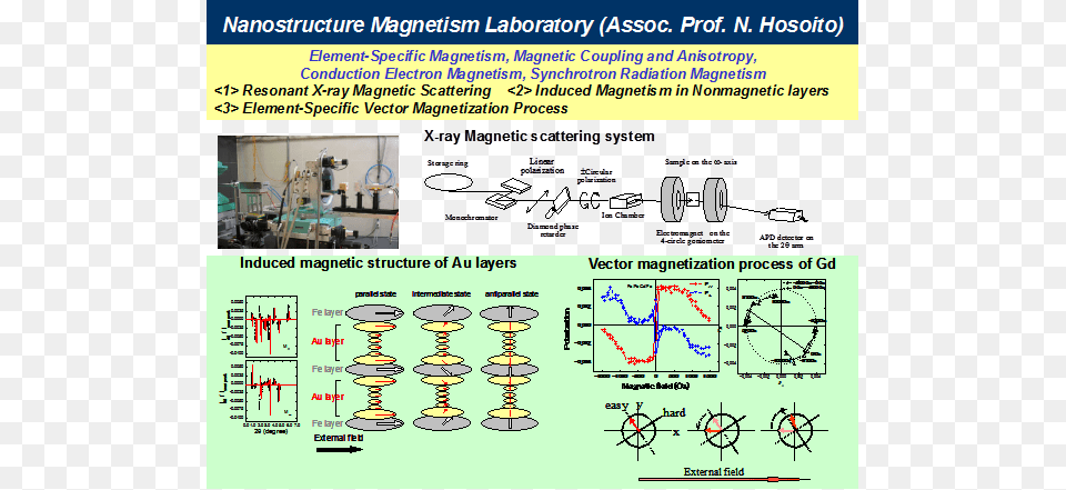Element Selective Vector Magnetization Measurement Diagram, Chart, Machine, Plot, Spoke Png Image