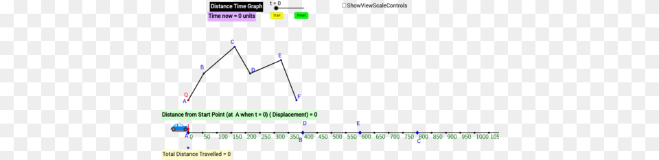 Elementary Math Sec 1 To 4 Applets U2013 Geogebra Plot Free Transparent Png