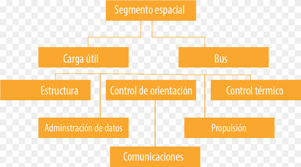 Elementos De La Onu Satlite O Nave Espacial Diagram, Uml Diagram Free Transparent Png