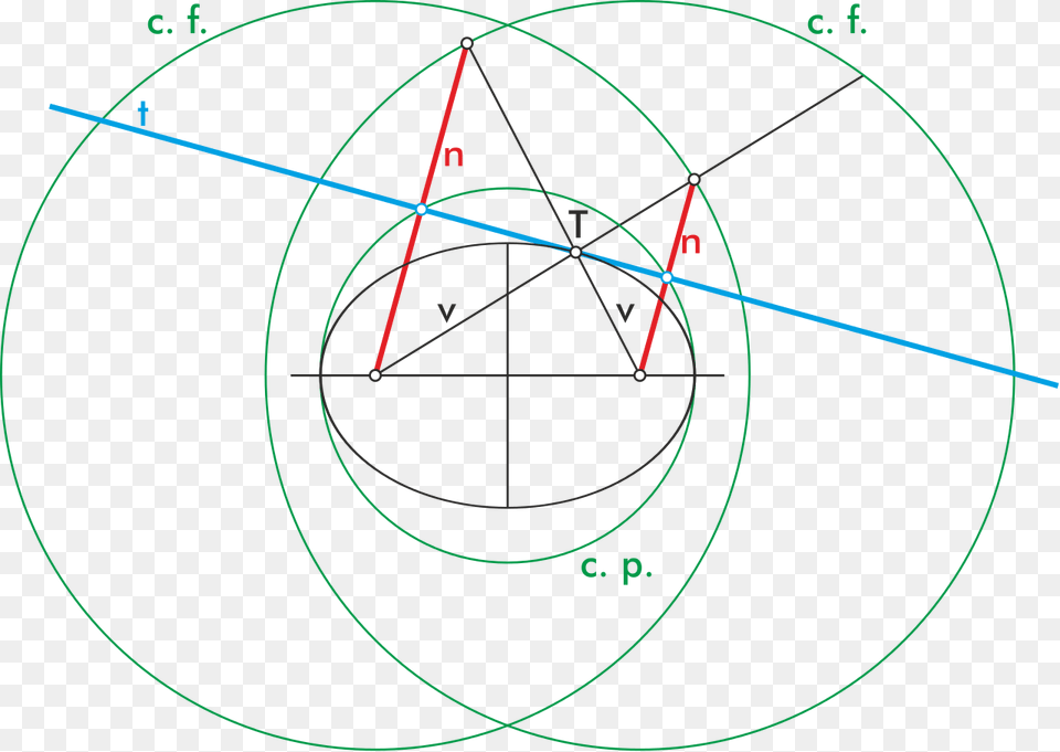 Elementos Graficos De La Elipse, Nature, Night, Outdoors, Sphere Free Png