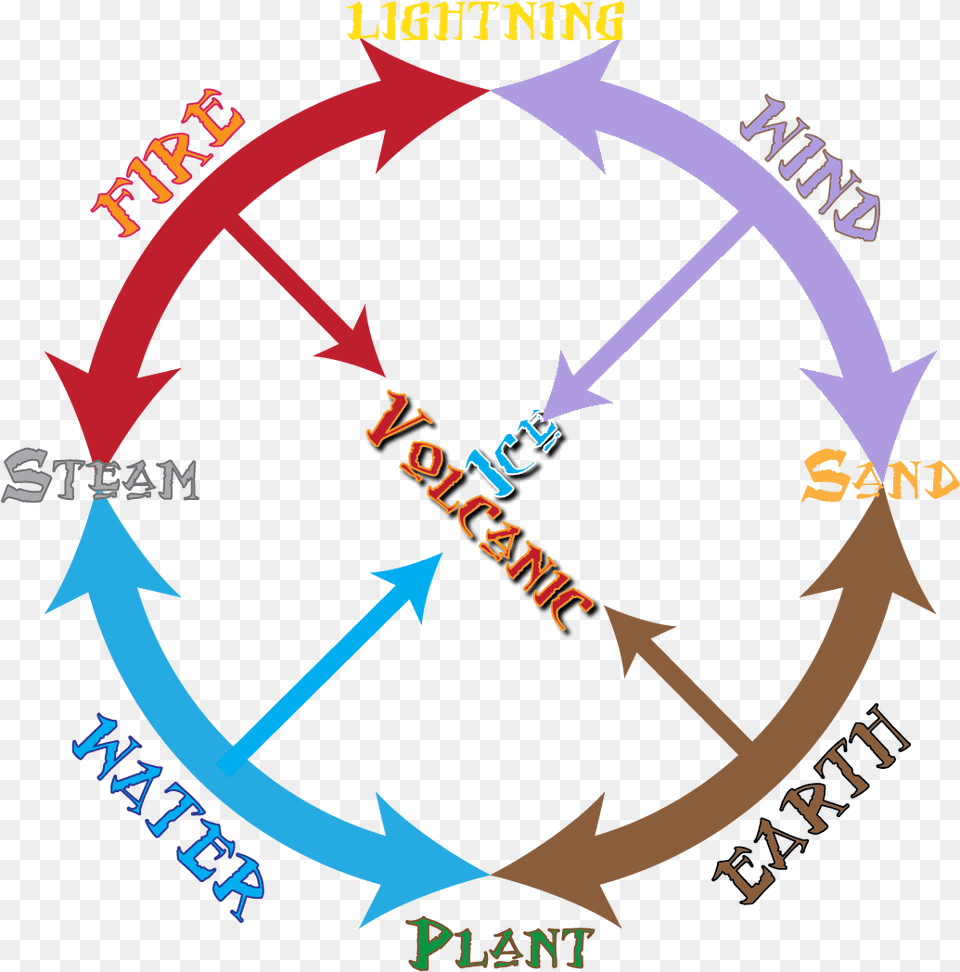 Elements Krafties Vertical, Compass, Person Free Transparent Png