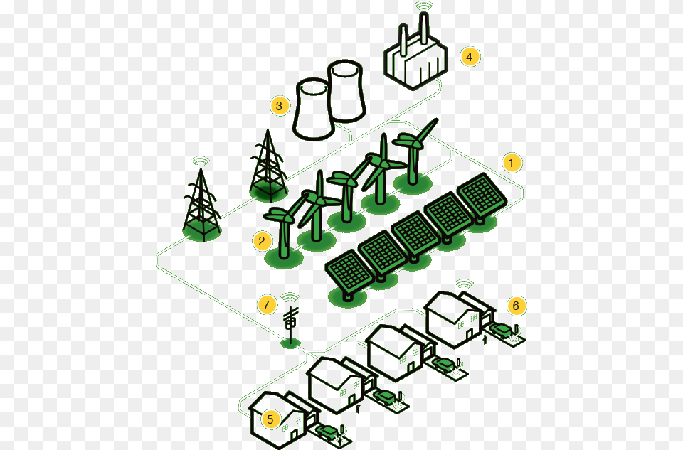 Elements Of A Smart Grid System Smart Grid System Icon, Architecture, Building, Factory, Cad Diagram Png