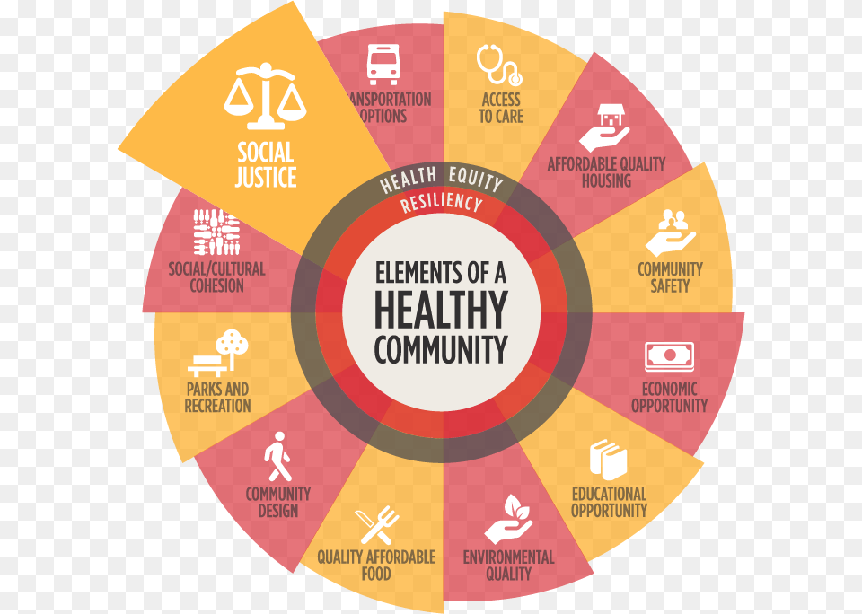 Elements Of Community Economy, Advertisement, Poster, Food, Ketchup Free Png Download