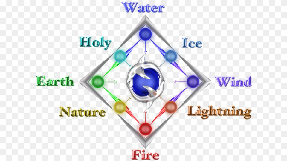 Elements Of Light Classical Element Png Image