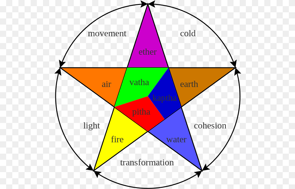 Elements Of Nature, Triangle, Symbol Free Transparent Png